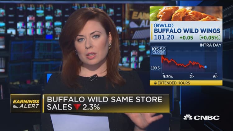 Buffalo Wild Wings beats on bottom line