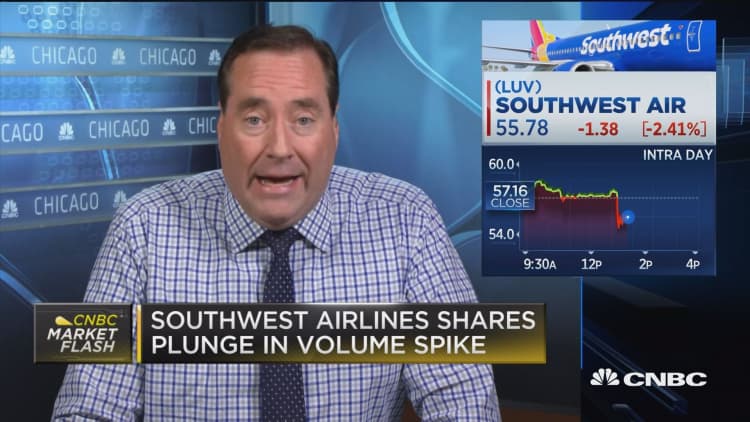 Southwest Airlines shares plunge in volume spike