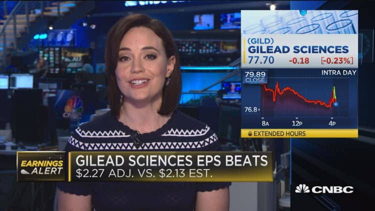 Gilead beats the Street