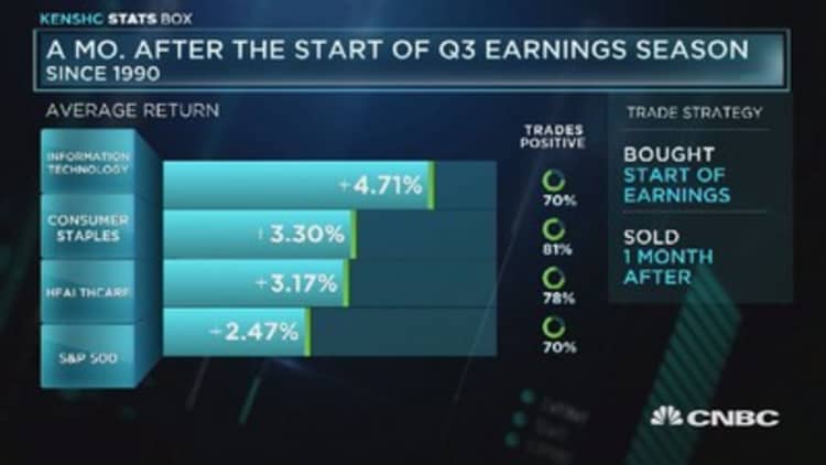 Top sectors a month after Q3 earnings