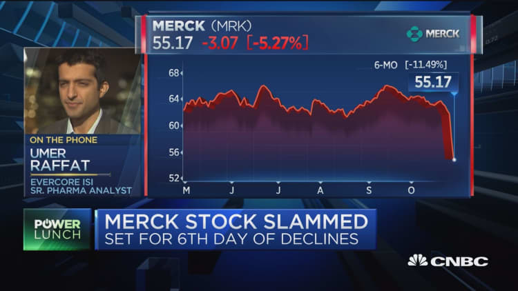 Merck set for sixth day of declines after pulling European drug filing