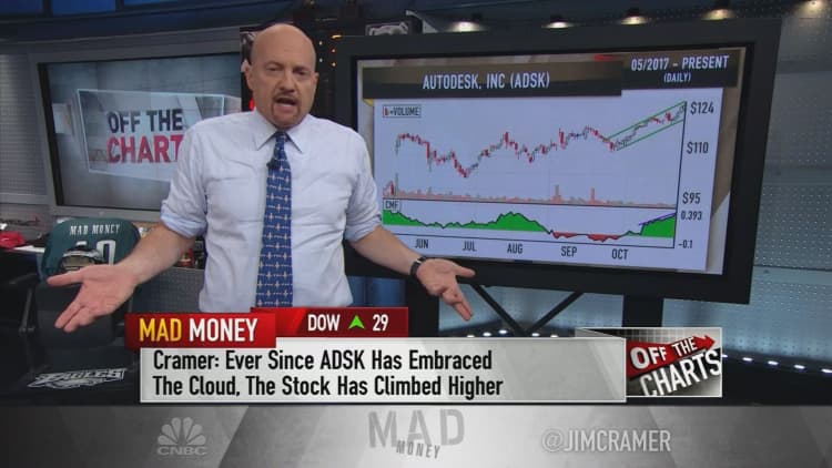 Cramer's charts show that red-hot software stocks like Adobe have more room to run