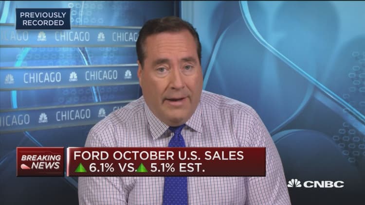 Ford October US sales up 6.1% vs. up 5.1% estimate