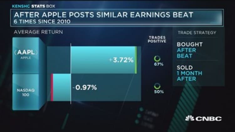 After Apple posts similar earnings beat
