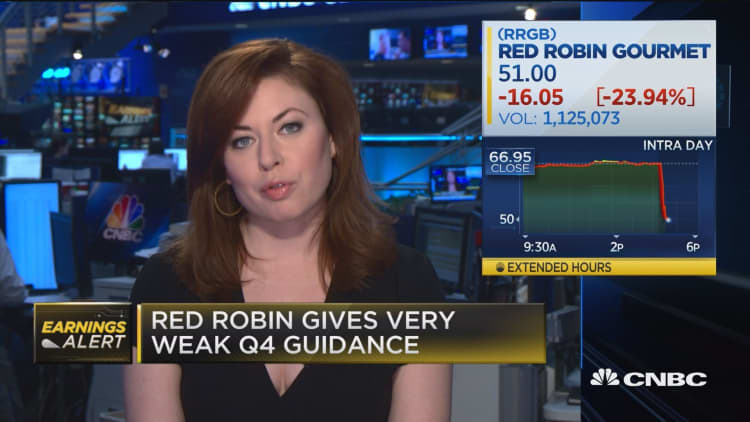 Red Robin posts big earnings miss