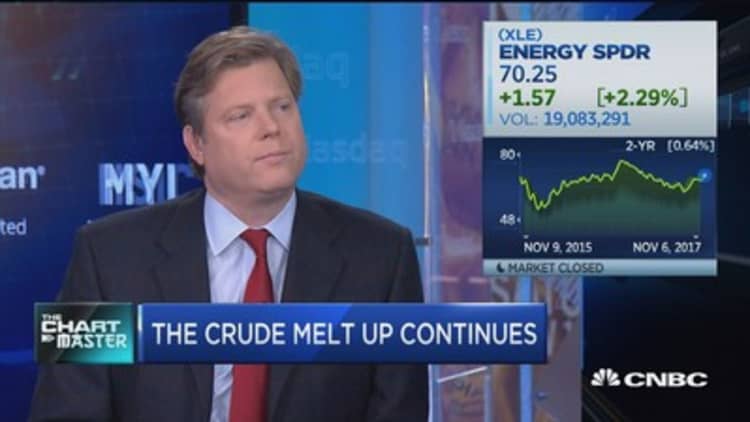 Crude oil melt up continues
