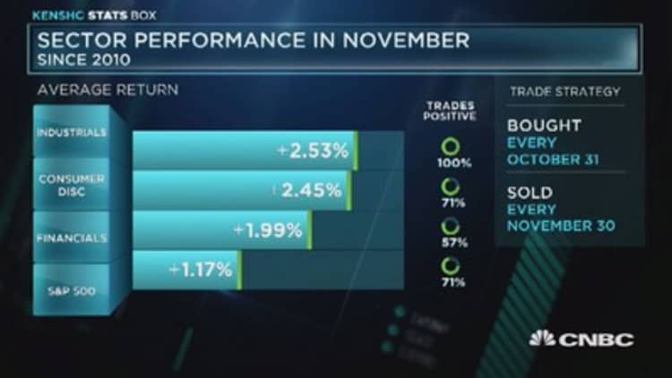 Top performing sectors in November