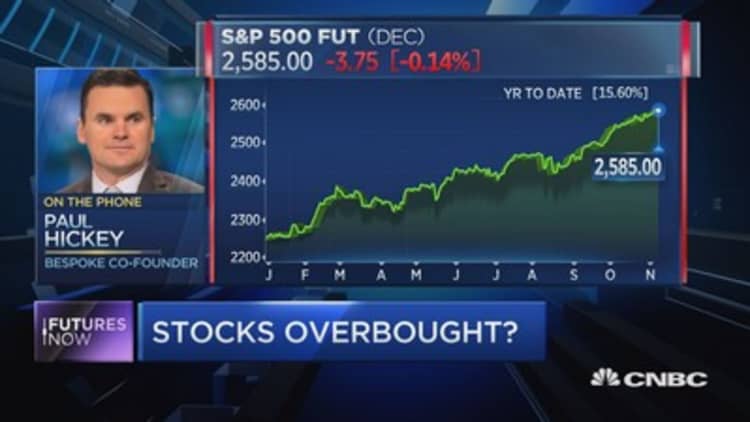 S&P 500 sees longest ‘overbought’ streak in nearly six years, says Bespoke’s Paul Hickey