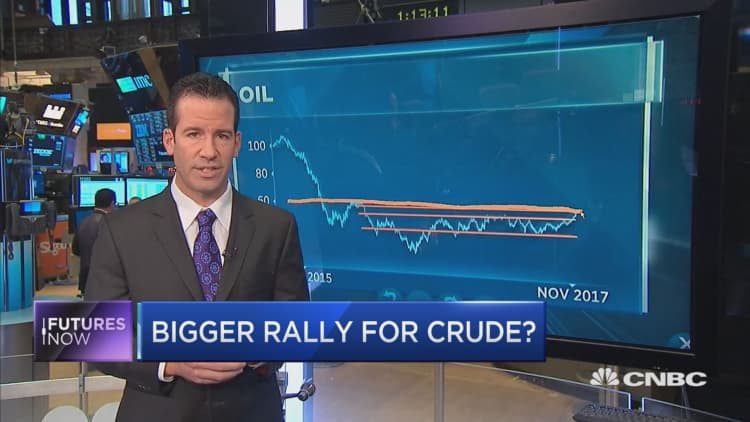 The technician who called the oil rally sees crude hitting $60