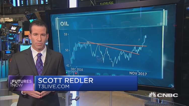 Technician who called the crude rally says oil will bounce higher