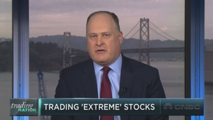 Are any stocks trading at extremes worth a buy?