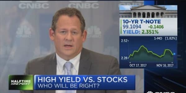 High-yield vs. stocks, who will be right?