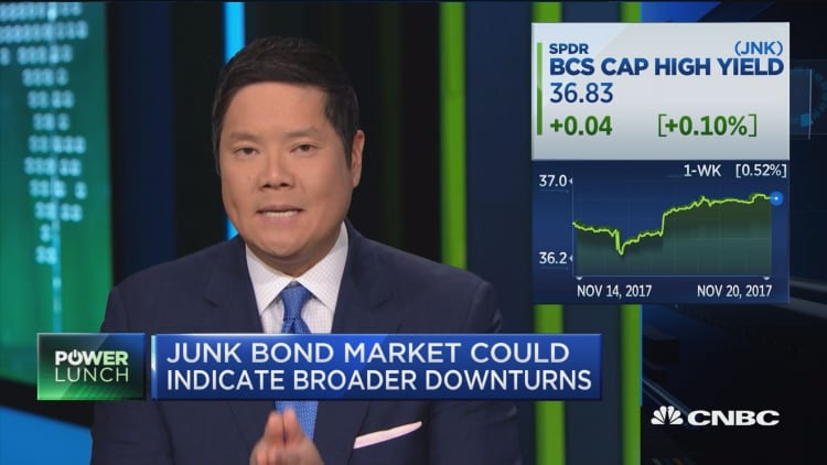 Junk bond market could indicate broader downturns