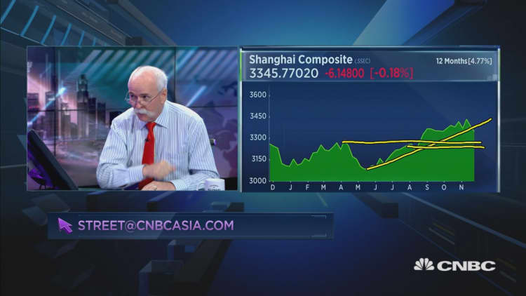 The Shanghai Composite has showed a 'major change in the trend'