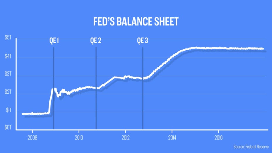 quantitative easing program obama