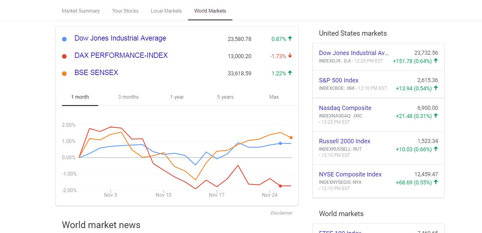 Finance Charts Google