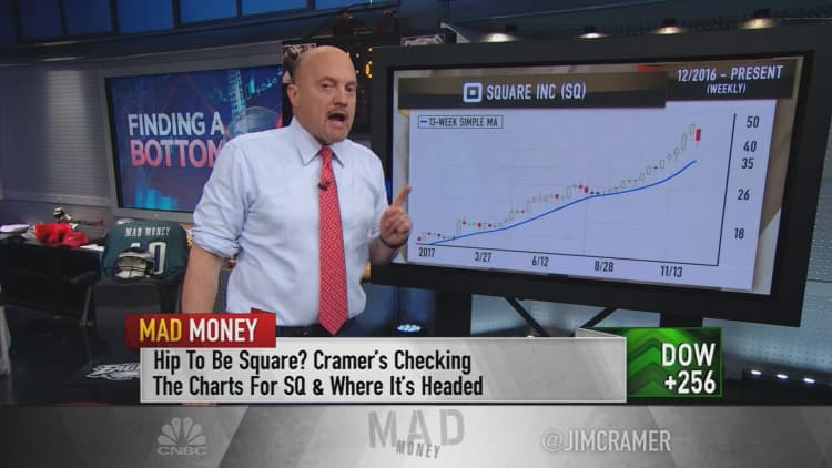 Charts show struggling Square not yet a bargain