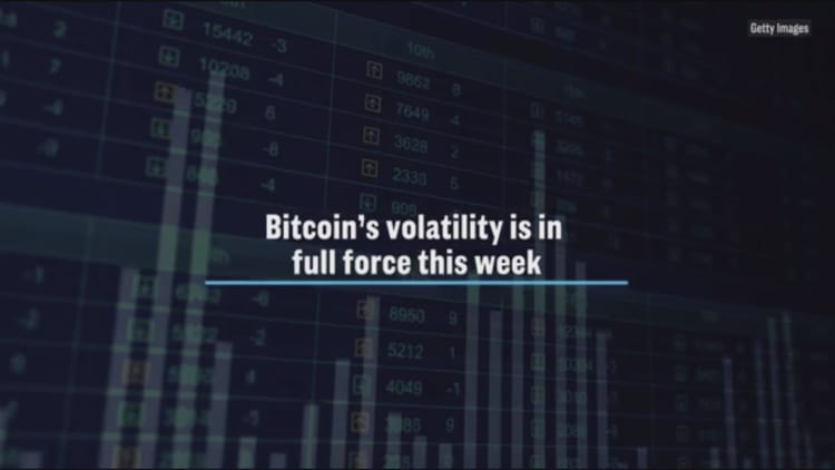 Bitcoin’s volatility is in full force this week