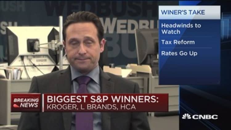 Makes sense what's happening in the markets: Wedbush Securities' Ian Winer