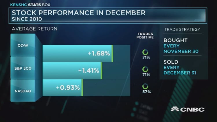 Stock performance in December