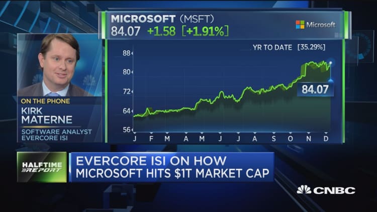 Is Microsoft About to Really Click with Investors?