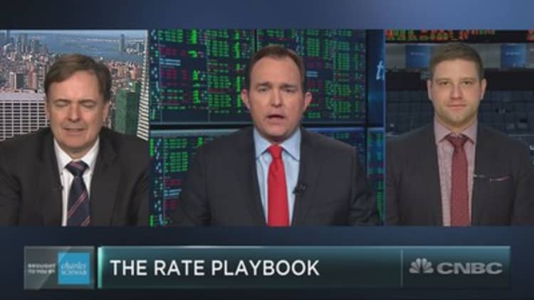 Investors’ rate playbook ahead of the Fed meeting