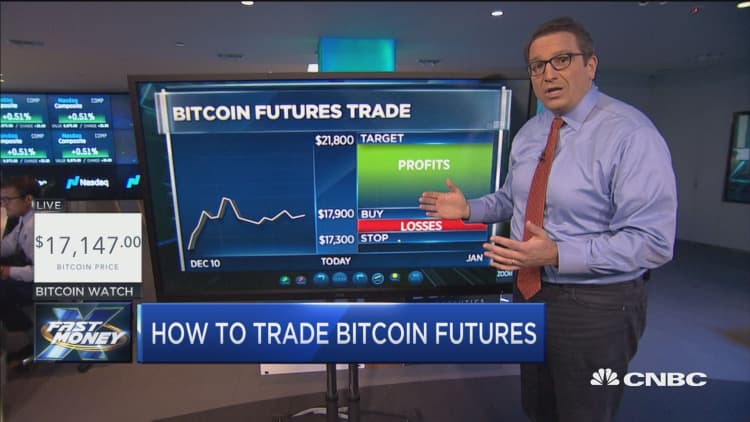 How to buy bitcoin futures