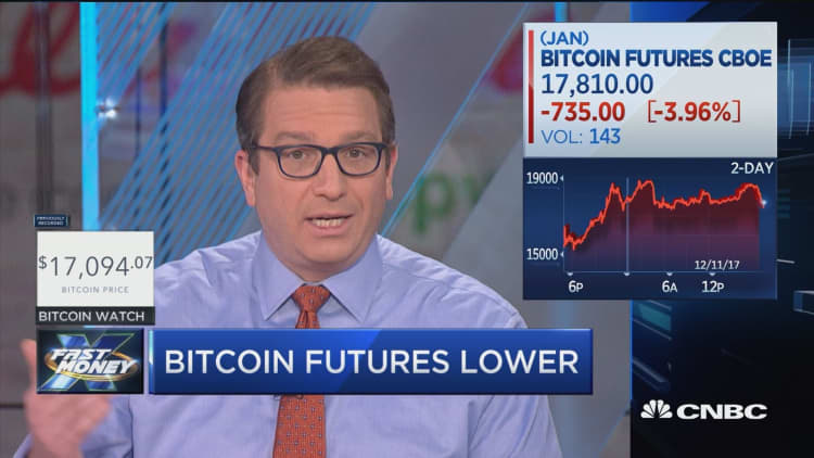 Bitcoin futures lower on SEC statement