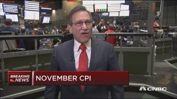 November CPI up 0.4%