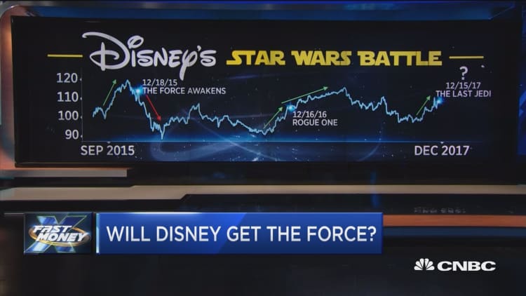 A leading indicator points to stellar weekend for Star Wars