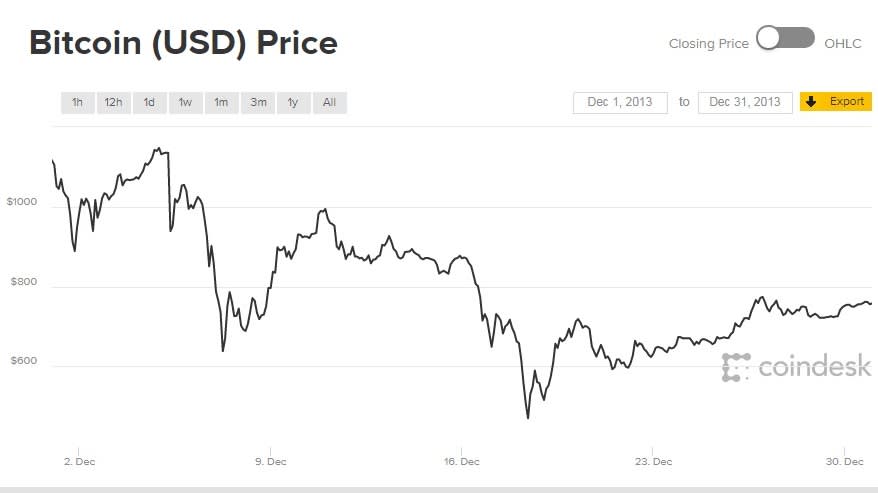 bitcoin price 1000 dollars