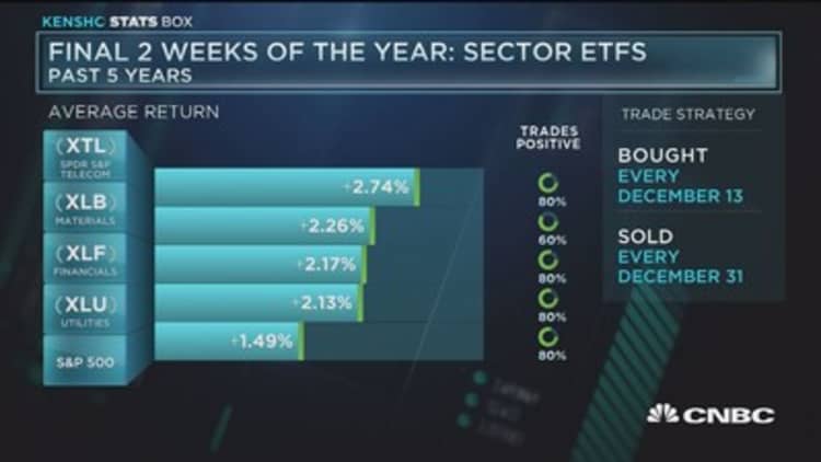 Top scoring ETFs over the last 5 years