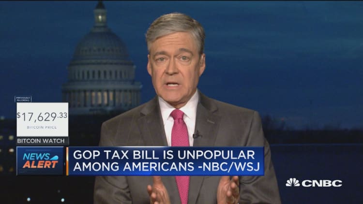 GOP tax bill is unpopular among Americans, according to the latest poll