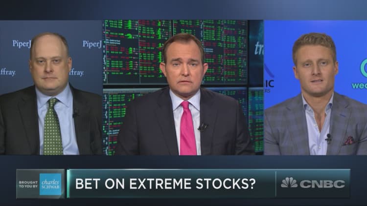 Four Dow stocks trading at extremes