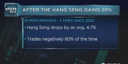 After the Hang Seng gains 20%