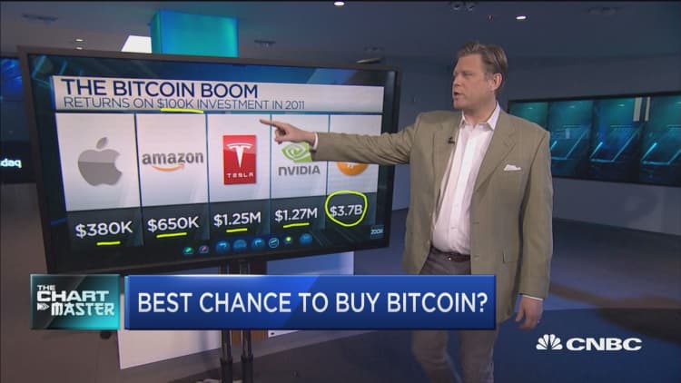 Amidst the crypto carnage, technician says now could be your best chance to buy bitcoin