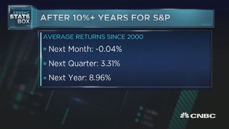 S&P tends to start new year bullish after this happens