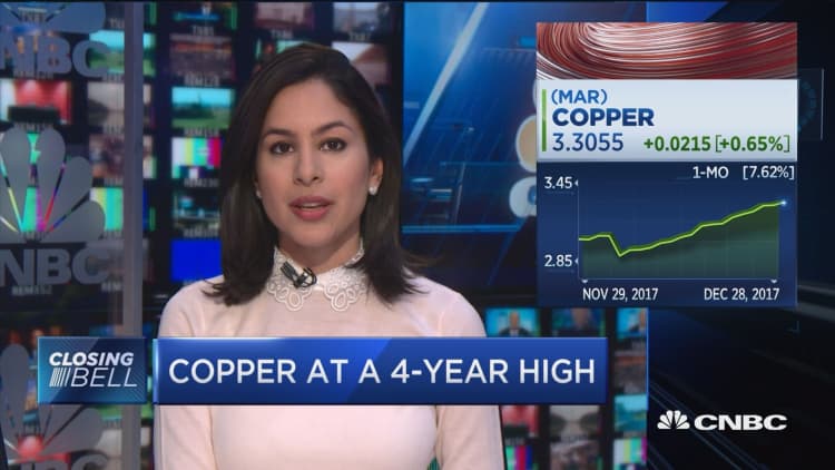 Copper prices reach four-year high
