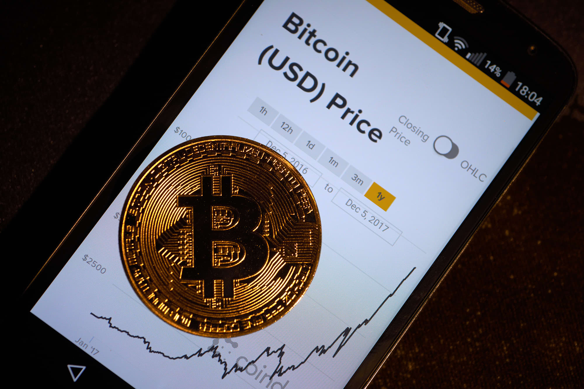Here are 5 theories for the Bitcoin price spike