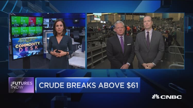 Crude breaks above $61