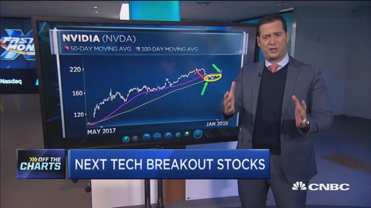 With the Nasdaq above 7K, technician believes these are the next tech breakout stocks