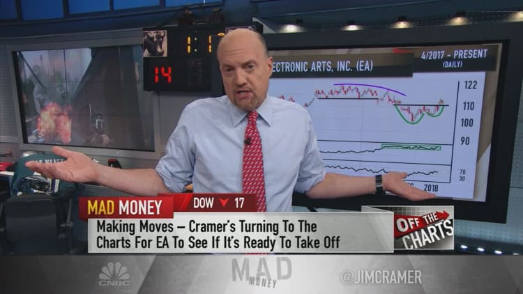Cramer's charts show video game stocks like Take-Two have more room to run