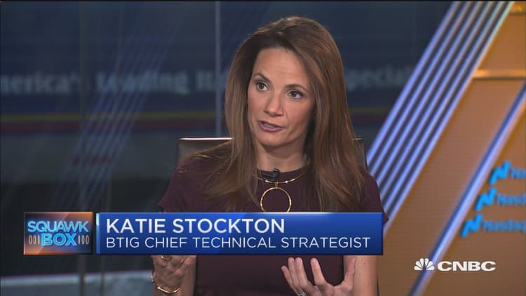 Strategist says keep an eye on these key technical levels
