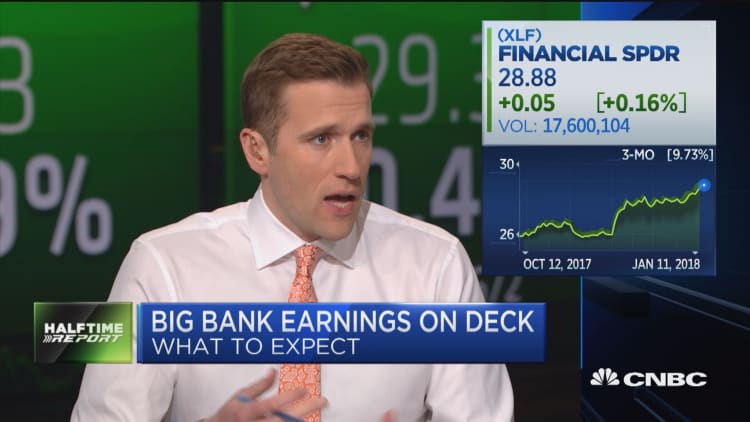 What to expect from big bank earnings