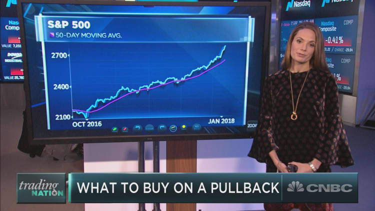 Market pullback ahead? Here’s what to buy, says BTIG strategist