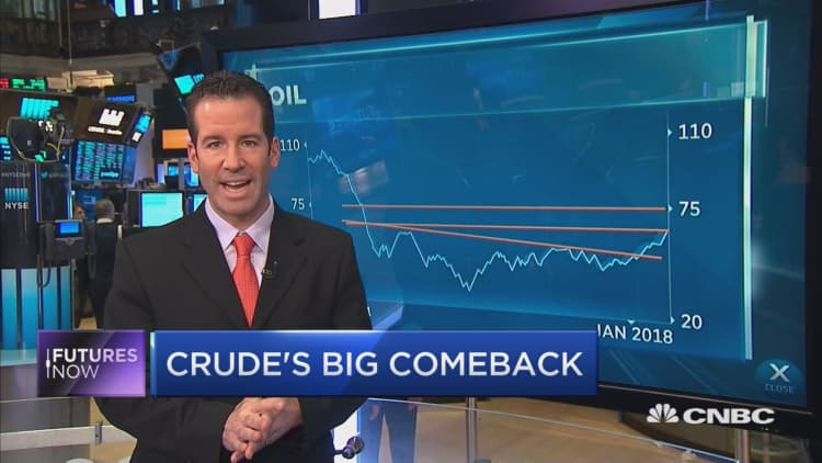 Crude oil could go higher this year but not before a pullback