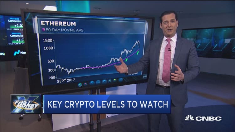 Here are the key levels to watch for cryptocurrencies