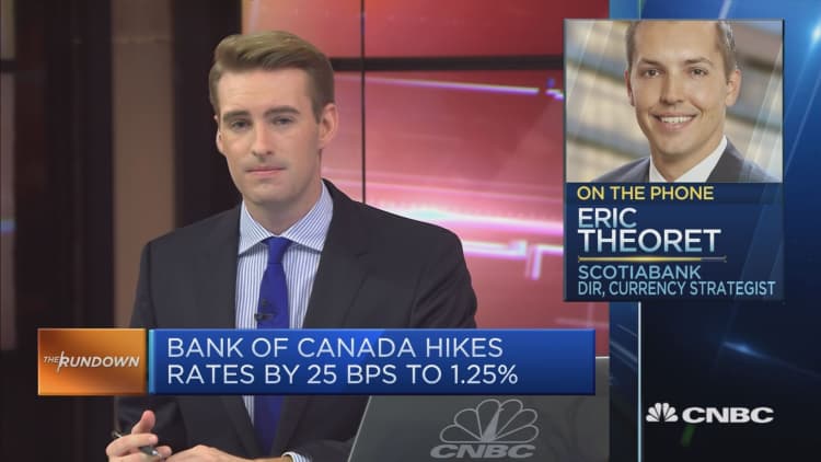 Two more rate hikes ahead for the Bank of Canada?