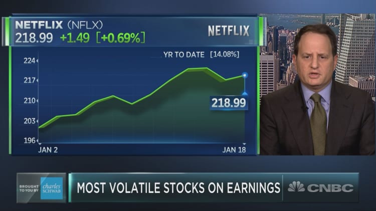 The most volatile stocks on earnings