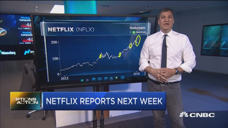 Netflix set to report earnings next week